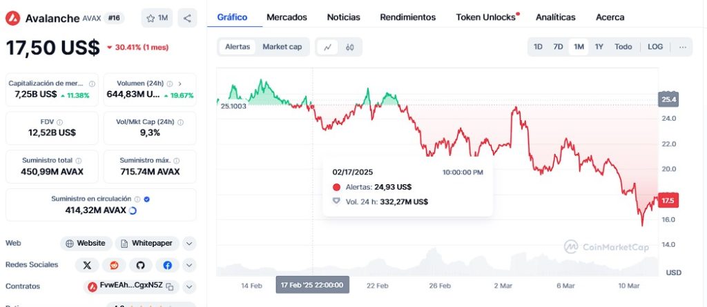 Nueva solicitud de ETF para la criptomoneda AVAX, esto es lo que sabemos image 1