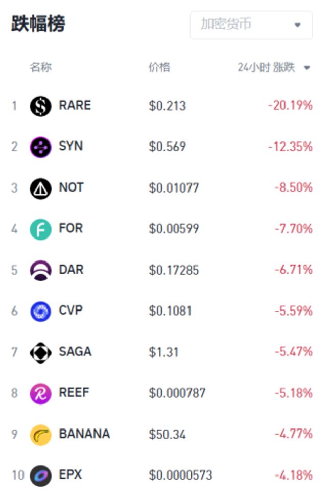 加密市场观察:BTC突破62K美元关键点位,山寨币趁势崛起? image 28