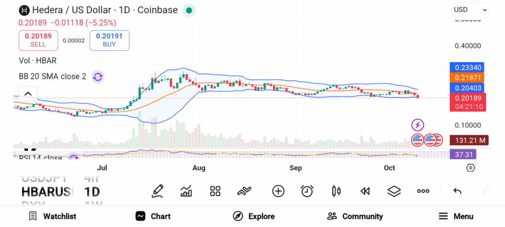 Top 3 Altcoins Set for Massive Gains as Blockchain Innovation Heats Up image 3