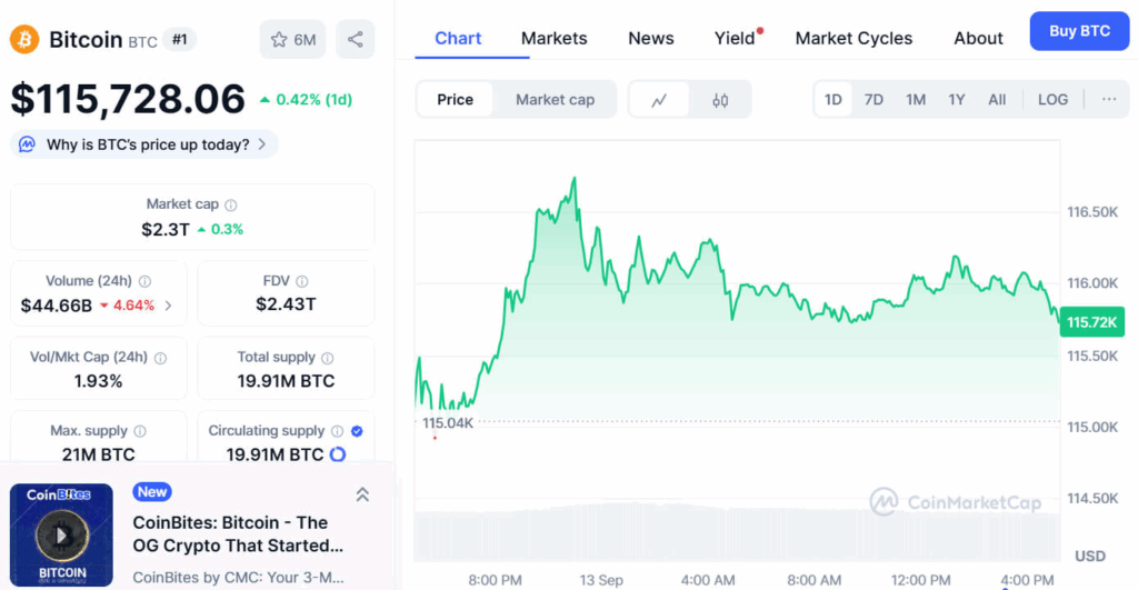 Bitcoin se posiciona cerca de la resistencia de $117,200 tras recuperar la línea de tendencia de 8 años en medio de entradas de ETF por $2.3B image 0