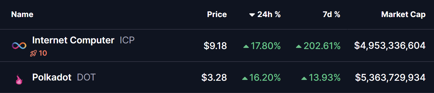 Polkadot (DOT) To Rally Higher? This Emerging Bullish Fractal Setup Saying Yes! image 0