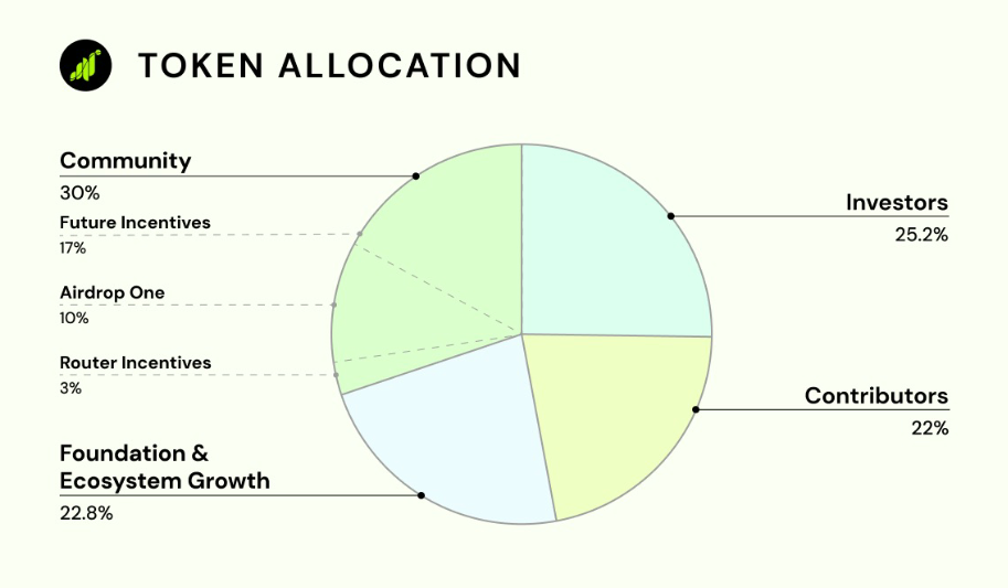 Token GRASS Makin Gacor! Inilah Alasan di Balik Kenaikannya image 1