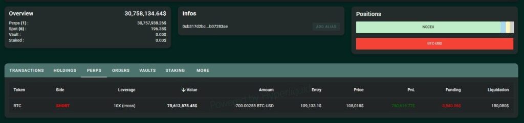 ¿Se avecina una compresión en corto del precio del Bitcoin? Todo lo que necesitas saber image 1