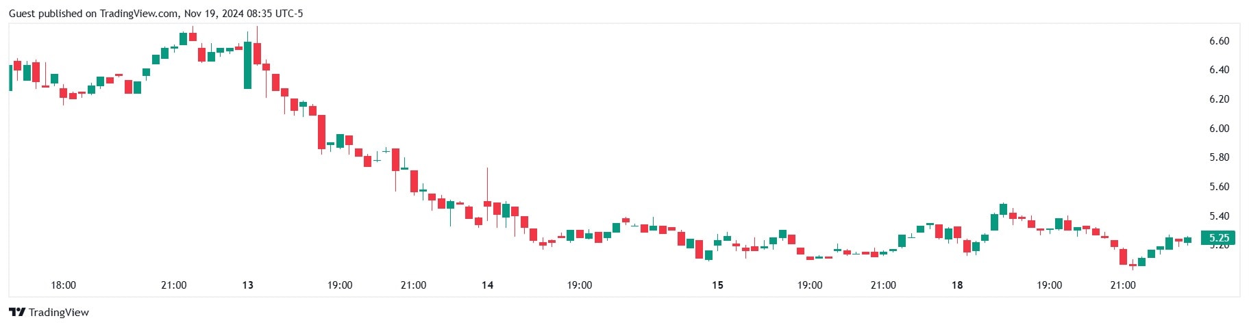 Капитализация публичных майнеров в США выросла на 33% — JPMorgan Chase image 2