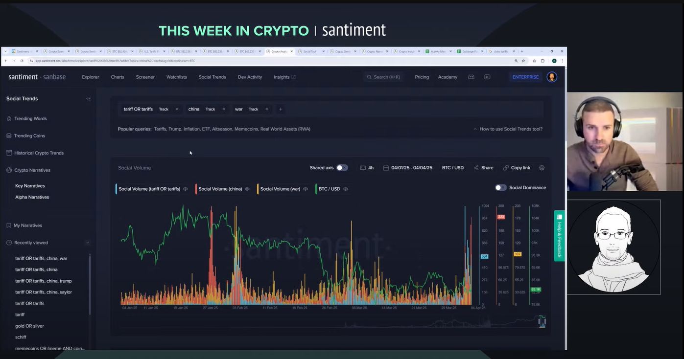 Tariffs Wreaking Havoc... But Bitcoin is Just Fine! (This week in crypto summary April 4)IntroductionCrypto Stays Strong Amid Tariff ChaosChina Slaps image 3