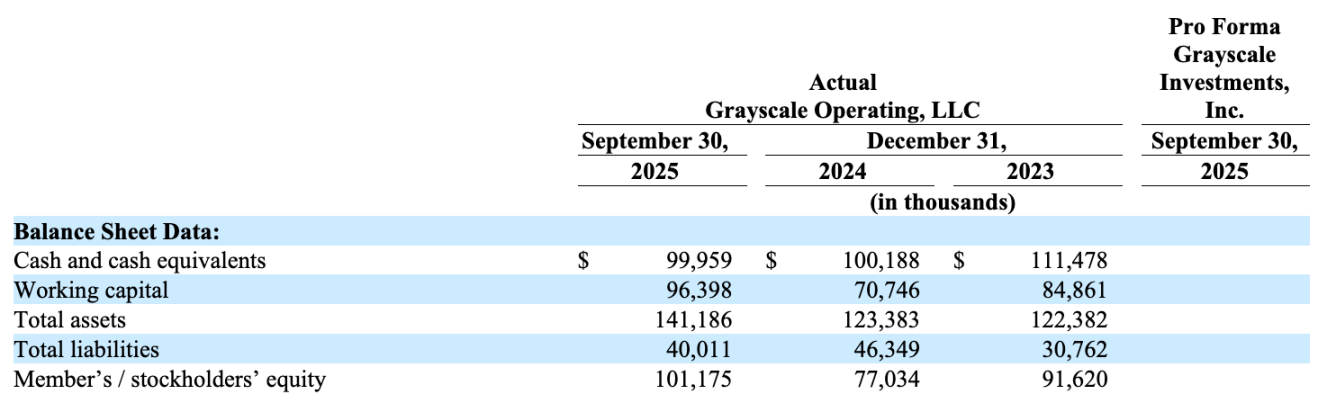 かつてSECに立ち向かったグレイスケールは、まもなくニューヨーク証券取引所に上場する。 image 4