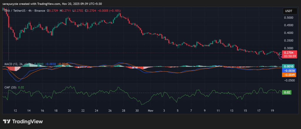 Momentum Check: Can Ethena (ENA) Flip Back into Bull Mode? image 0