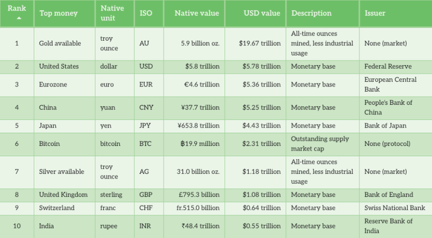 China Stimulus Could Spark Altcoin Rally as Economic Data Weakens image 0