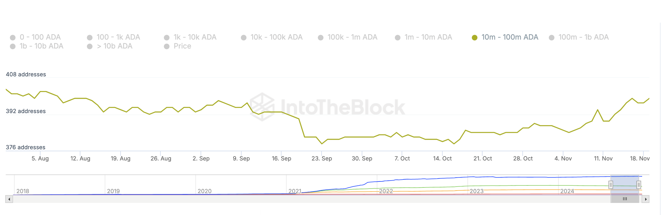 Tại sao giá Cardano (ADA) tăng hôm nay? image 3
