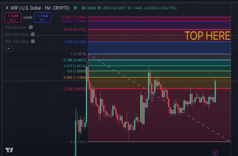 Momentum Pasar XRP: Terlambat untuk Bergabung? image 2