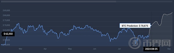 市场复苏前最值得关注的3大加密货币 错过可惜 image 1