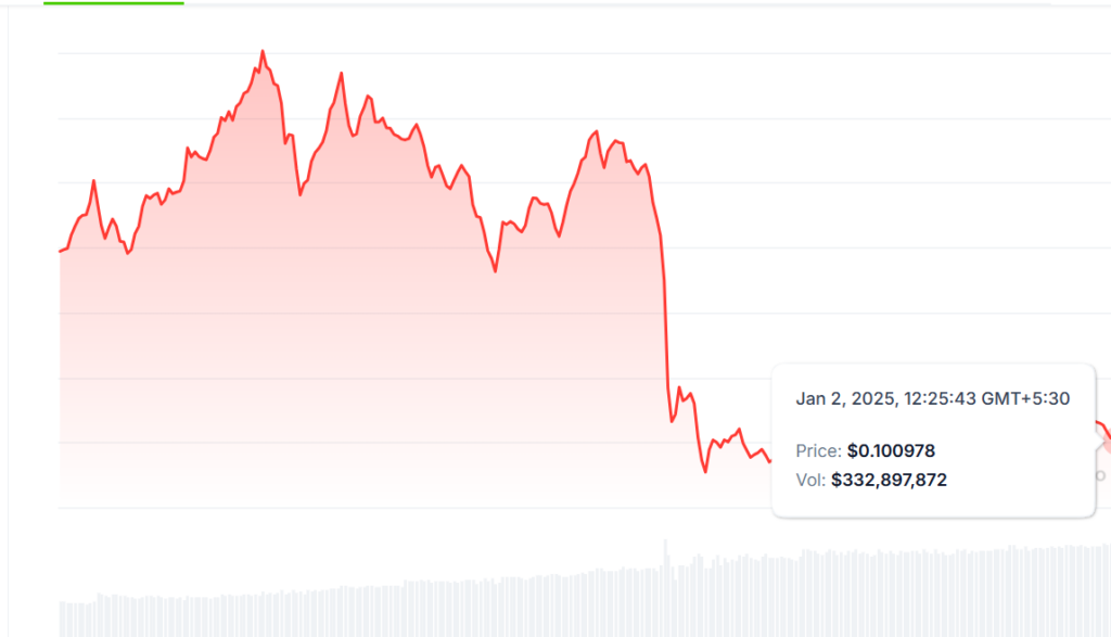 Kekius Maximus Memecoin Crashes After Elon Musk’s Profile Update image 0