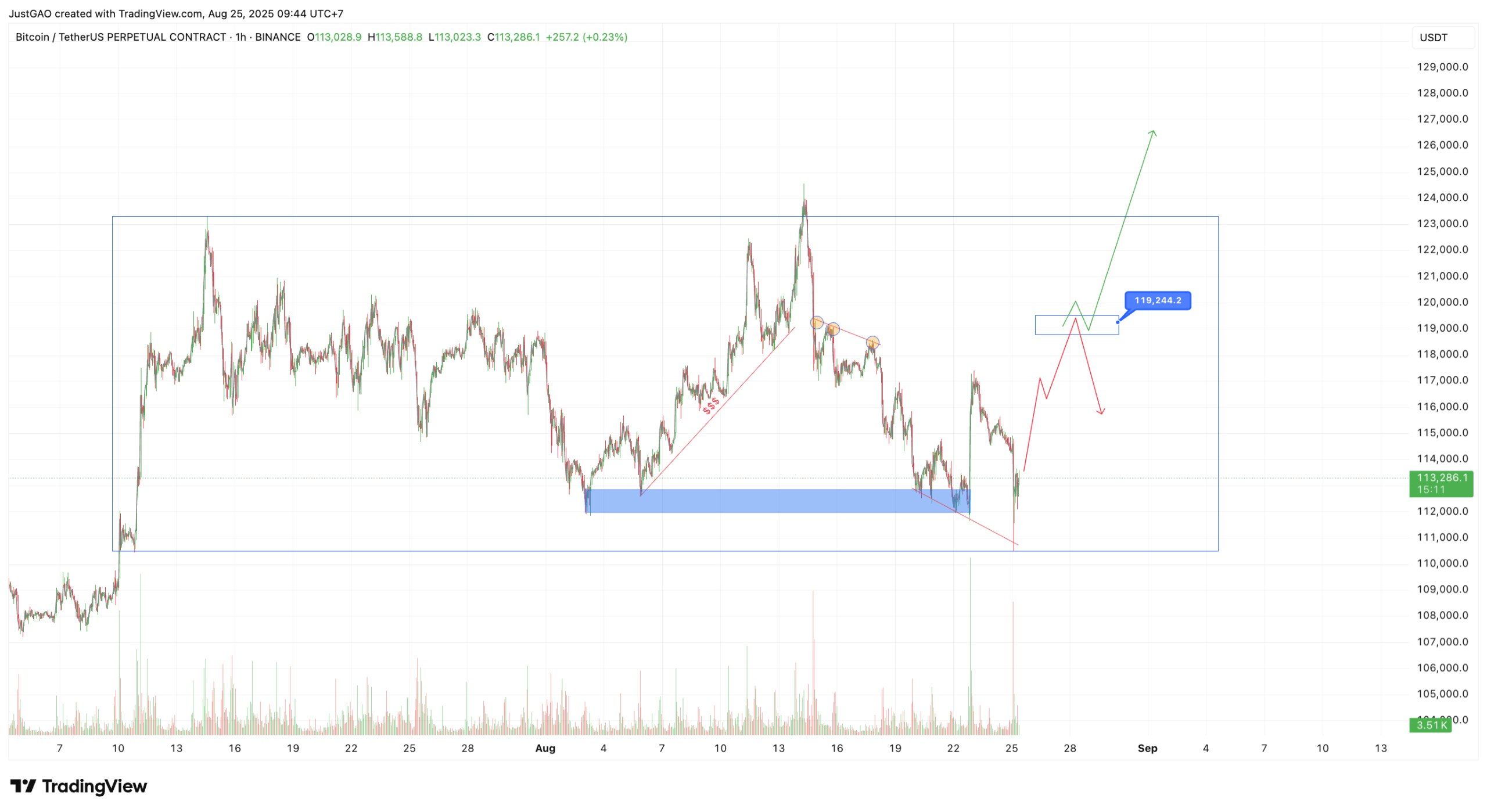 Tin Tức Crypto 24H & Phân Tích BTC Hôm Nay 25/08/2025 image 2