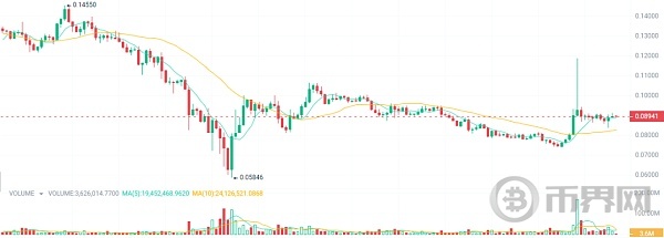 大牛市要来了布局5种加密货币下半年飙升100倍 image 1