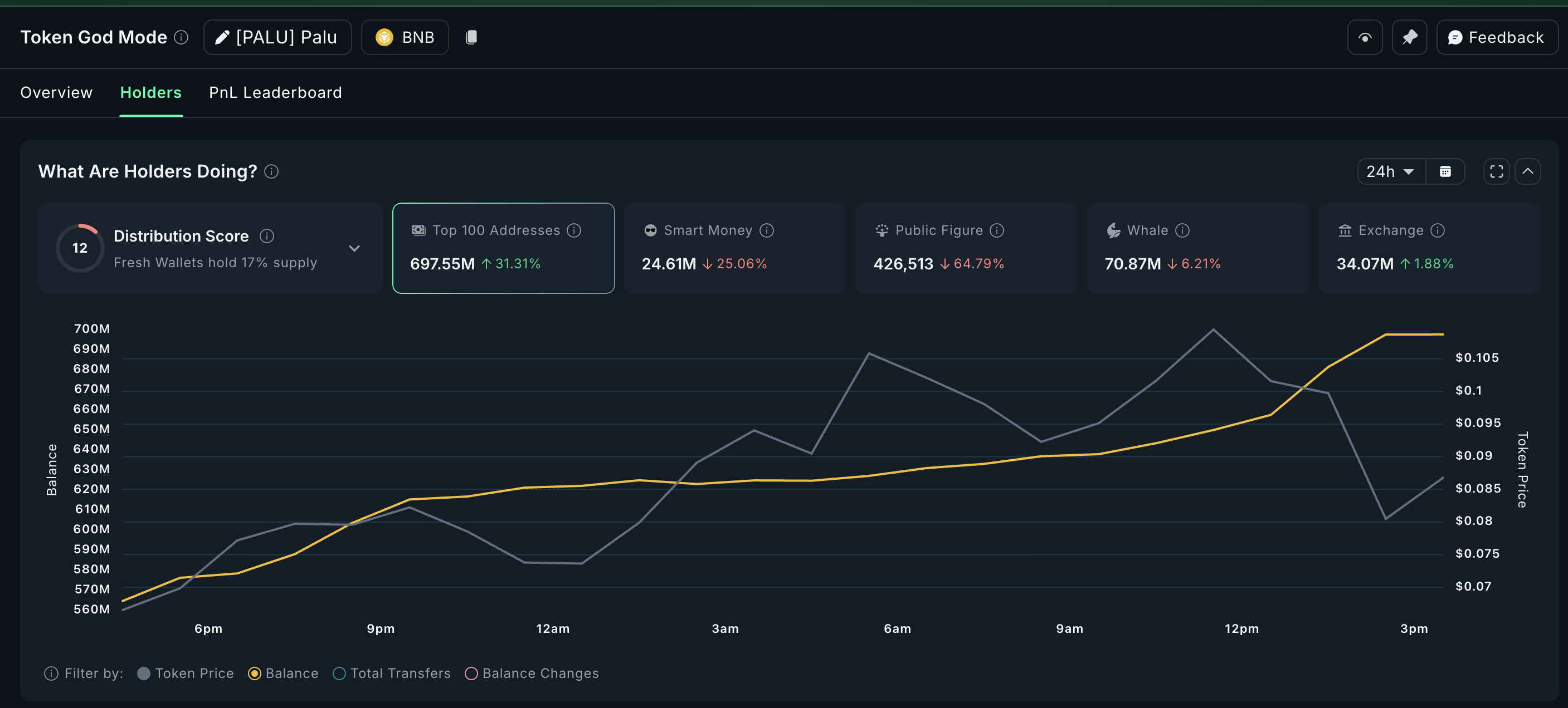 3 BNB Meme Coins to Watch This “Uptober” image 2