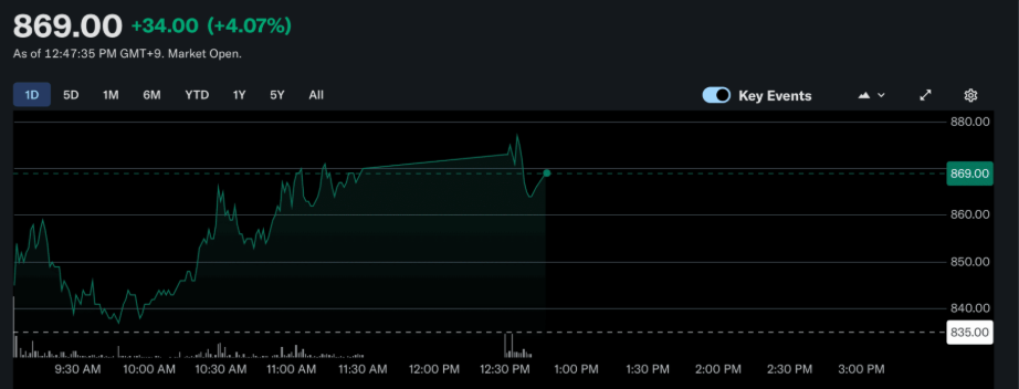 Metaplanet Adds 103 BTC, Total Holdings Reach $1.95B image 0
