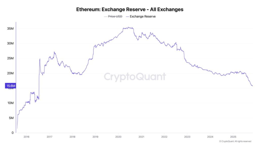 Harga Ethereum Turun ke $3.300 Hari Ini (7/11/25): Whale Akumulasi ETH Saat Turun image 1