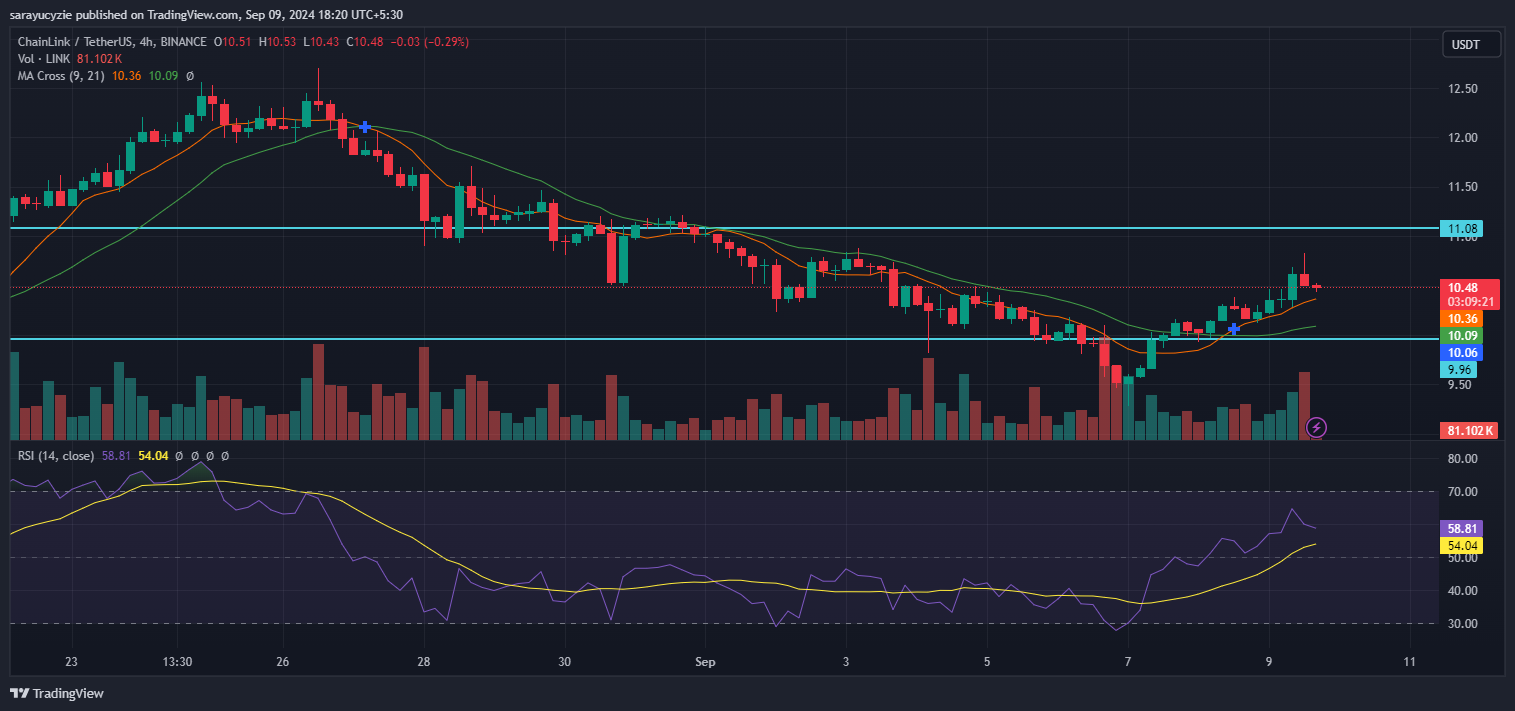 Is Chainlink Price on Track for Steady Gains? image 1