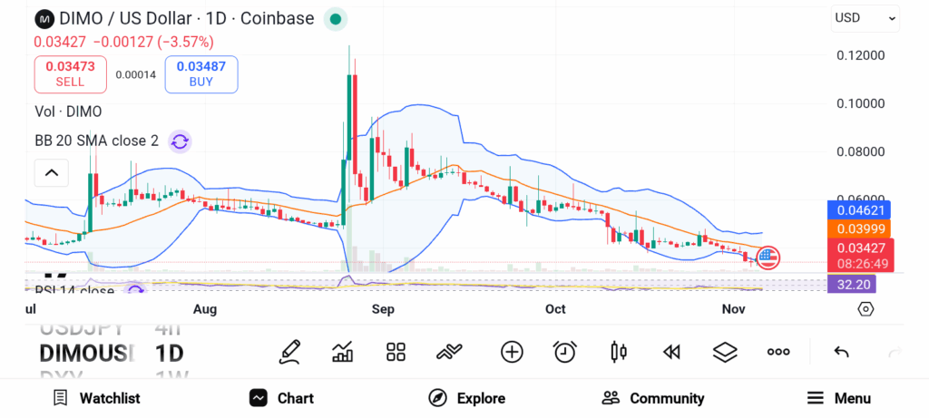 3 Low-Cap Altcoins Set to Soar 100x in the Next Bull Market image 3