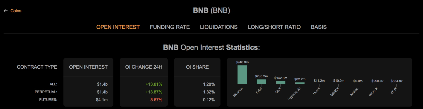 Сеть BNB лидирует в токенизации RWA, BNB стремится к $1300 image 3