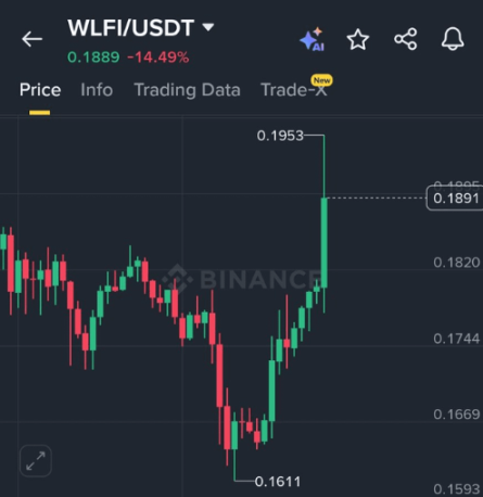 El proyecto DeFi relacionado con Trump, WLFI, bloquea la wallet de Justin Sun: una transferencia de 90 millones de dólares desata dudas sobre la centralización image 3