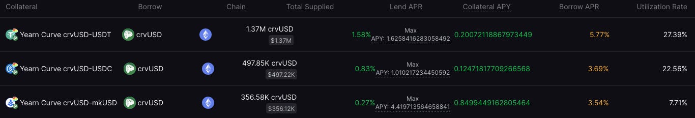 Sturdy crvUSD Aggregator: Interest Rate Model Upgrade image 5