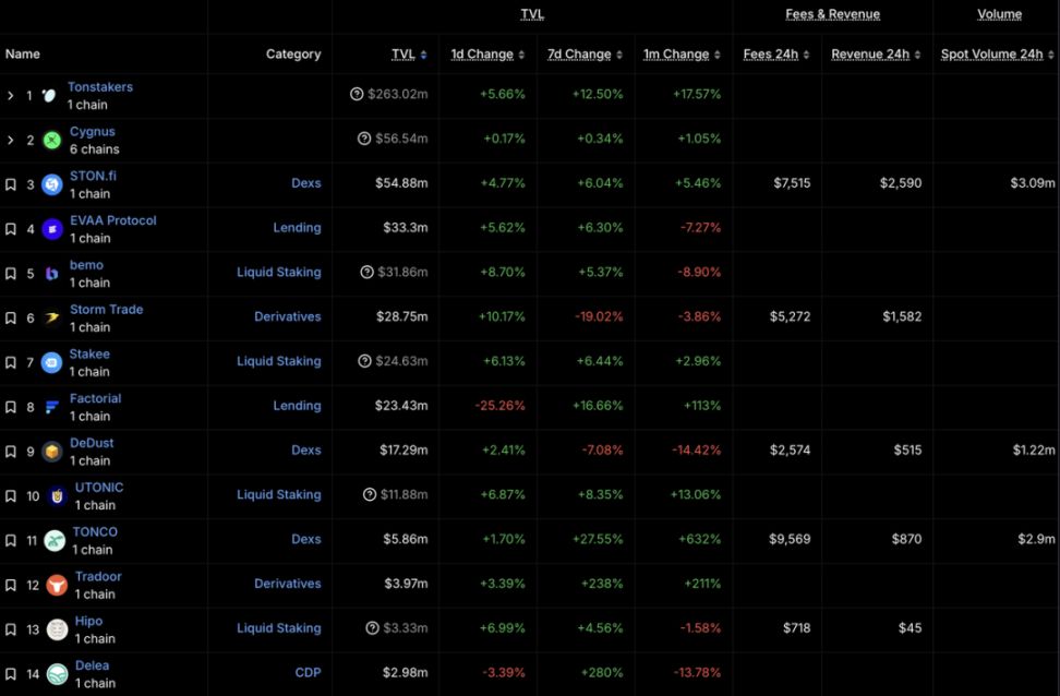 Foresight Ventures Weekly Brief | 微策略 6 亿加仓 BTC PumpSwap 一周錄得 15 亿交易量 image 19
