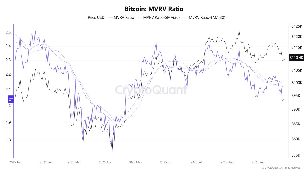 Emas Mencapai Rekor $3.812 karena BTC Jeda 10% Di Bawah Tertinggi Sepanjang Masa image 1