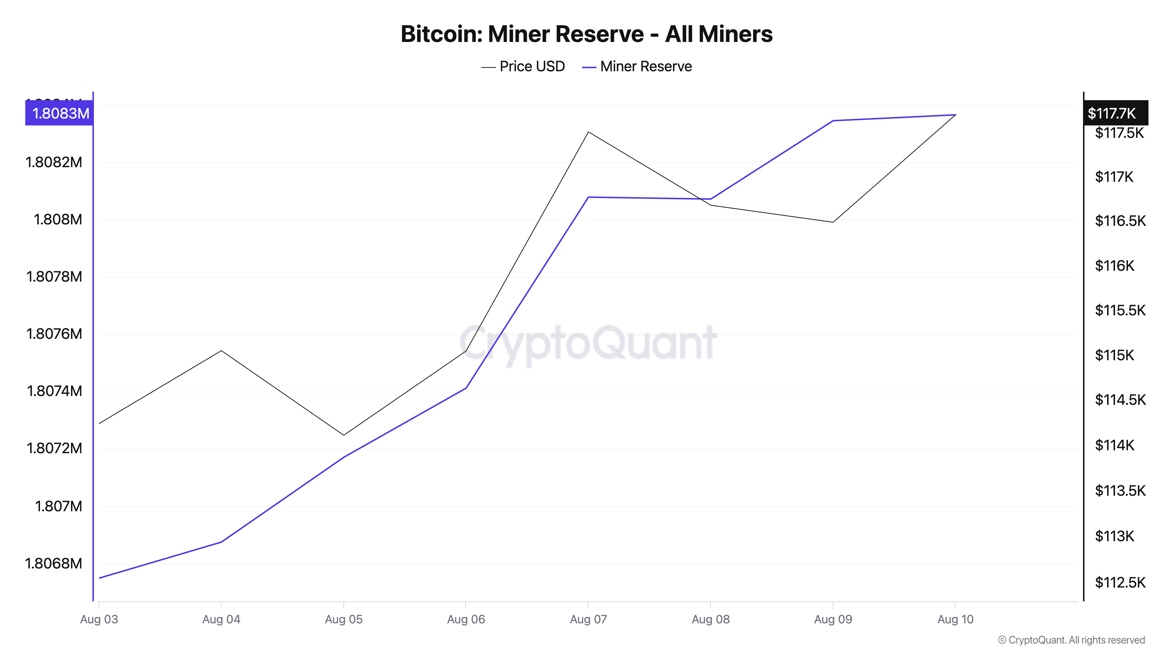 How Bitcoin Miners Could Drive a New All-Time High For BTC image 0