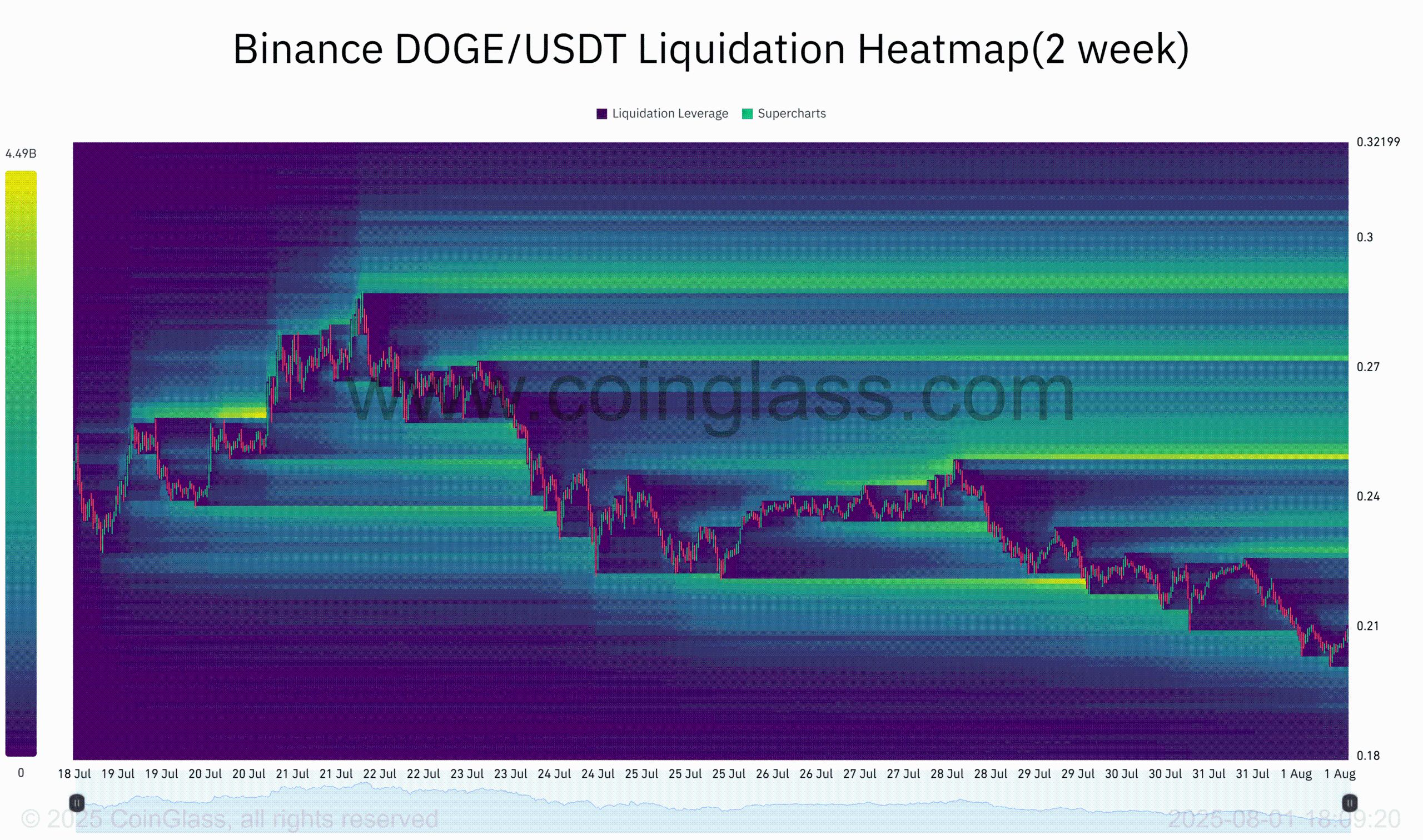 Dogecoin Technical Indicators Suggest Possible Short-Term Bearish Trend With Potential Price Bounce image 1