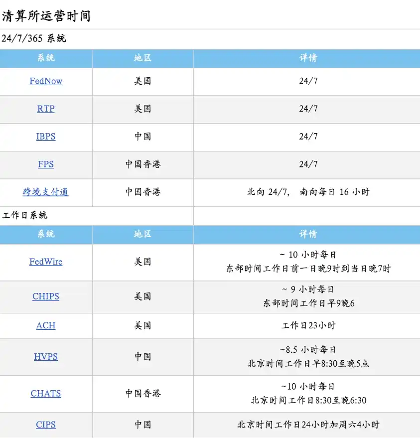 走向主流的穩定幣：在岸應用全景解析 image 6