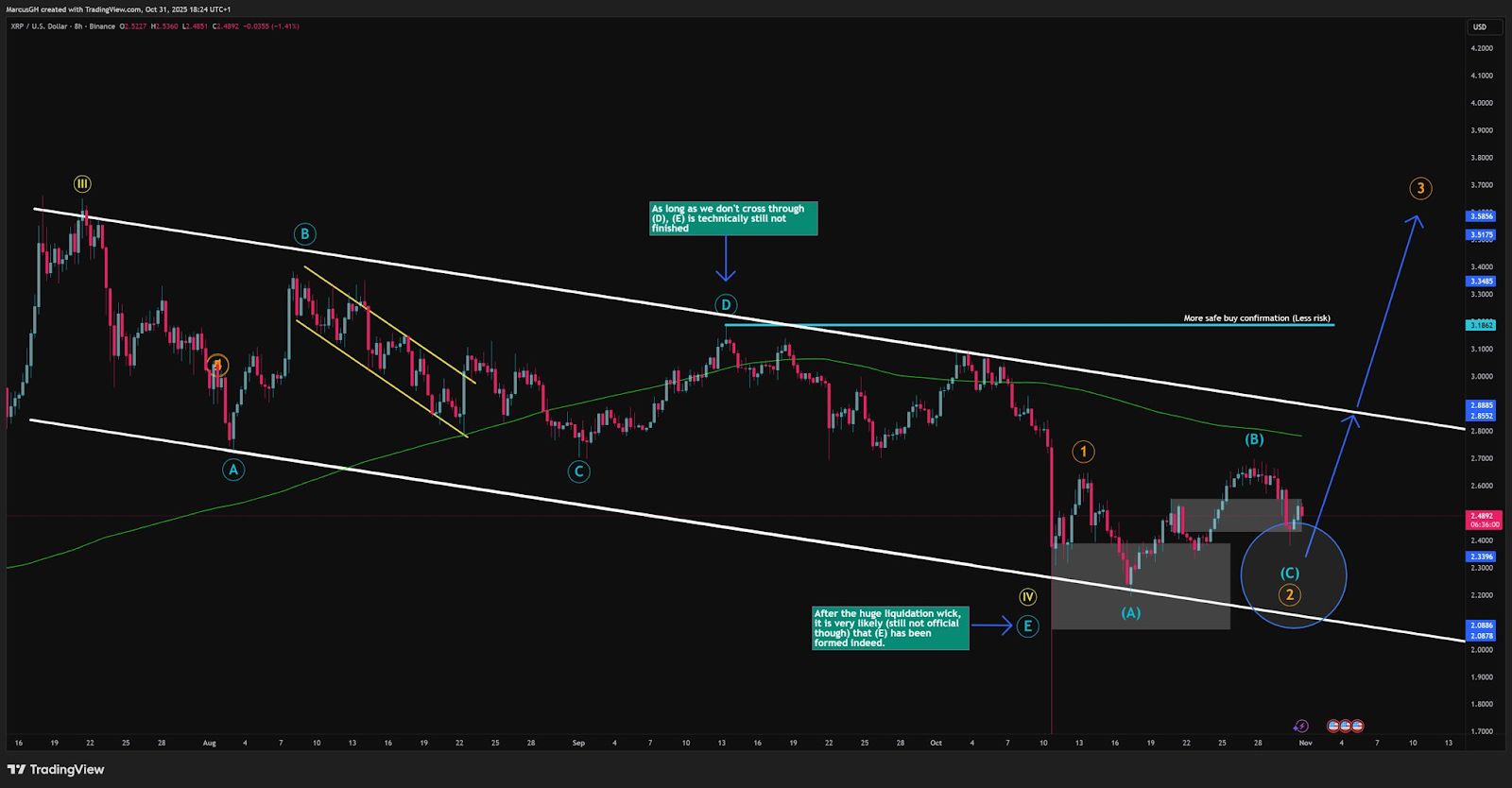 Pencapaian Penemuan Kembali Dan ETF Ripple Menjelaskan Mengapa Institusi Melibatkan XRP