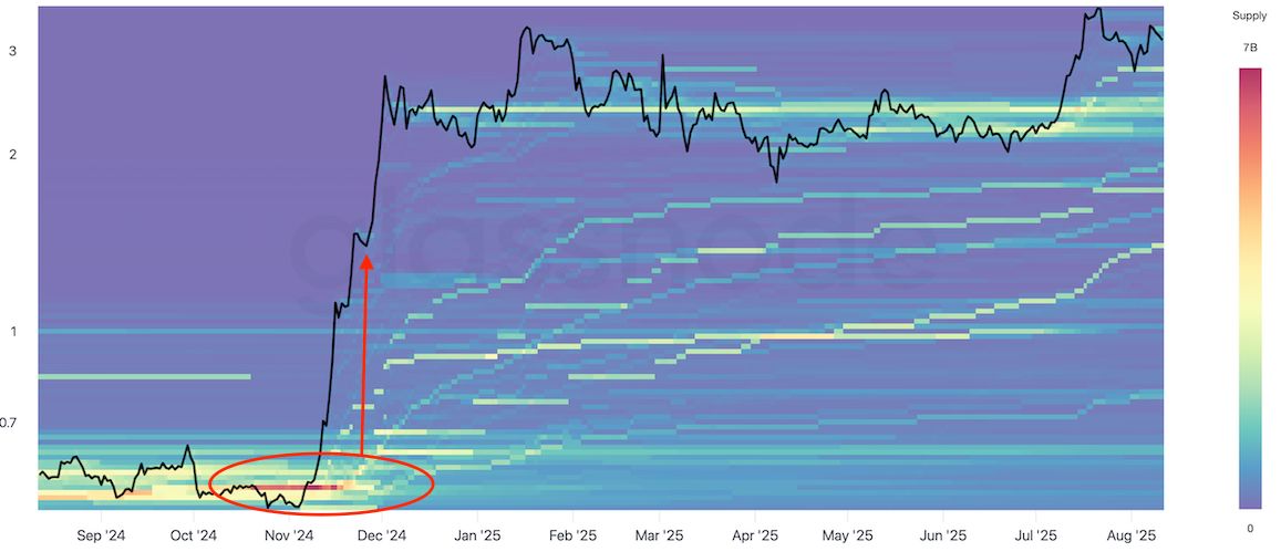 Reading the Crowd: How Cost Basis Distribution Reveals Market Tops and Bottoms