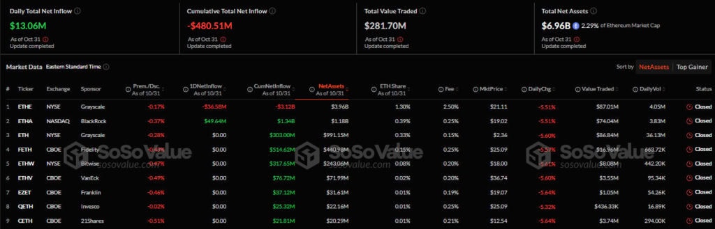 Приток средств в биткоин-ETF сократился до $32 млн image 1