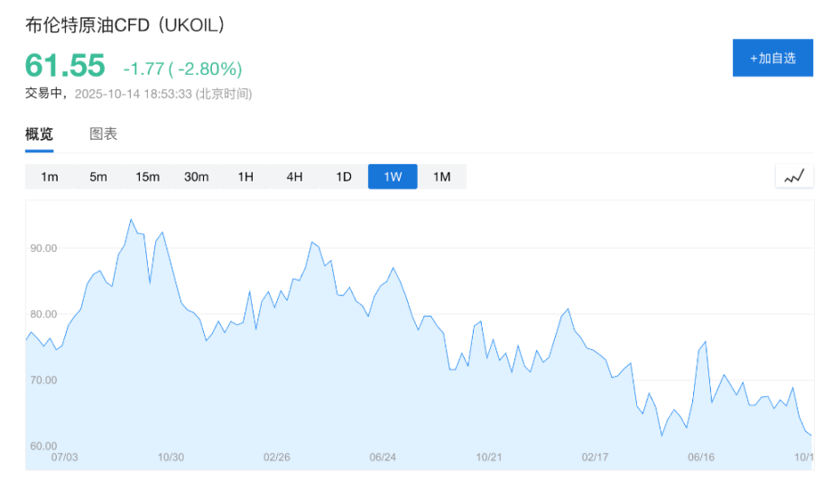 Neanche oro e argento hanno resistito, i mercati azionari globali e le criptovalute crollano:
