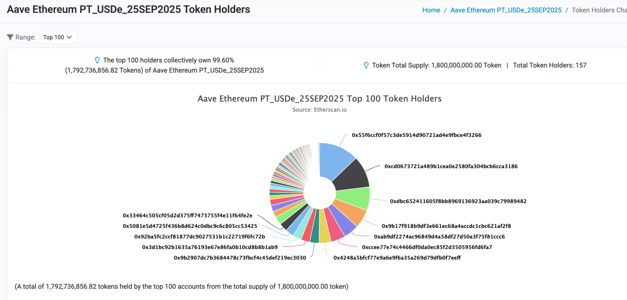 DeFi小白入门宝典（一）：看AAVE大户如何用1000万美金通过利差套利获得100%的APR image 4