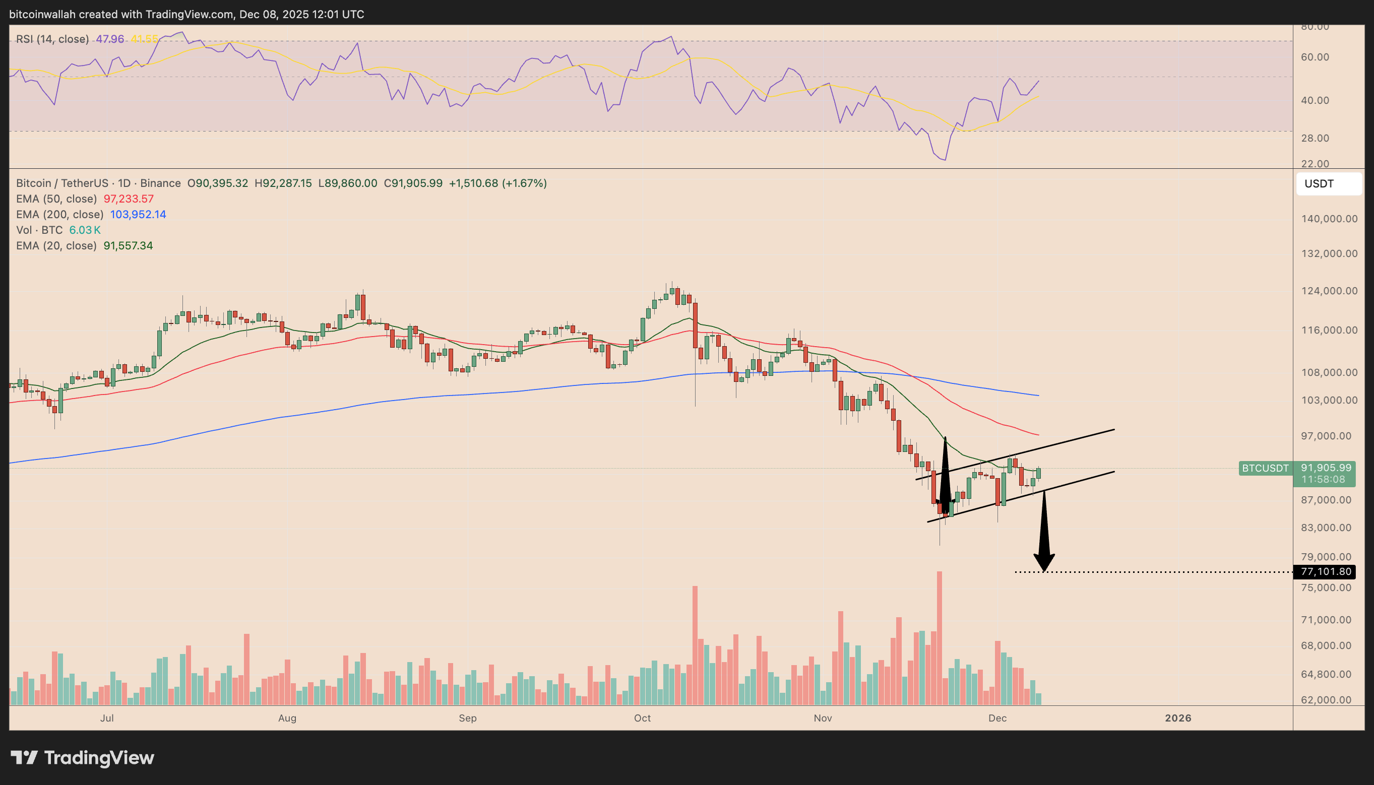 ビットコインの「ラリーは売り時」：BTC市場の弱気派による主な3つの主張 image 2