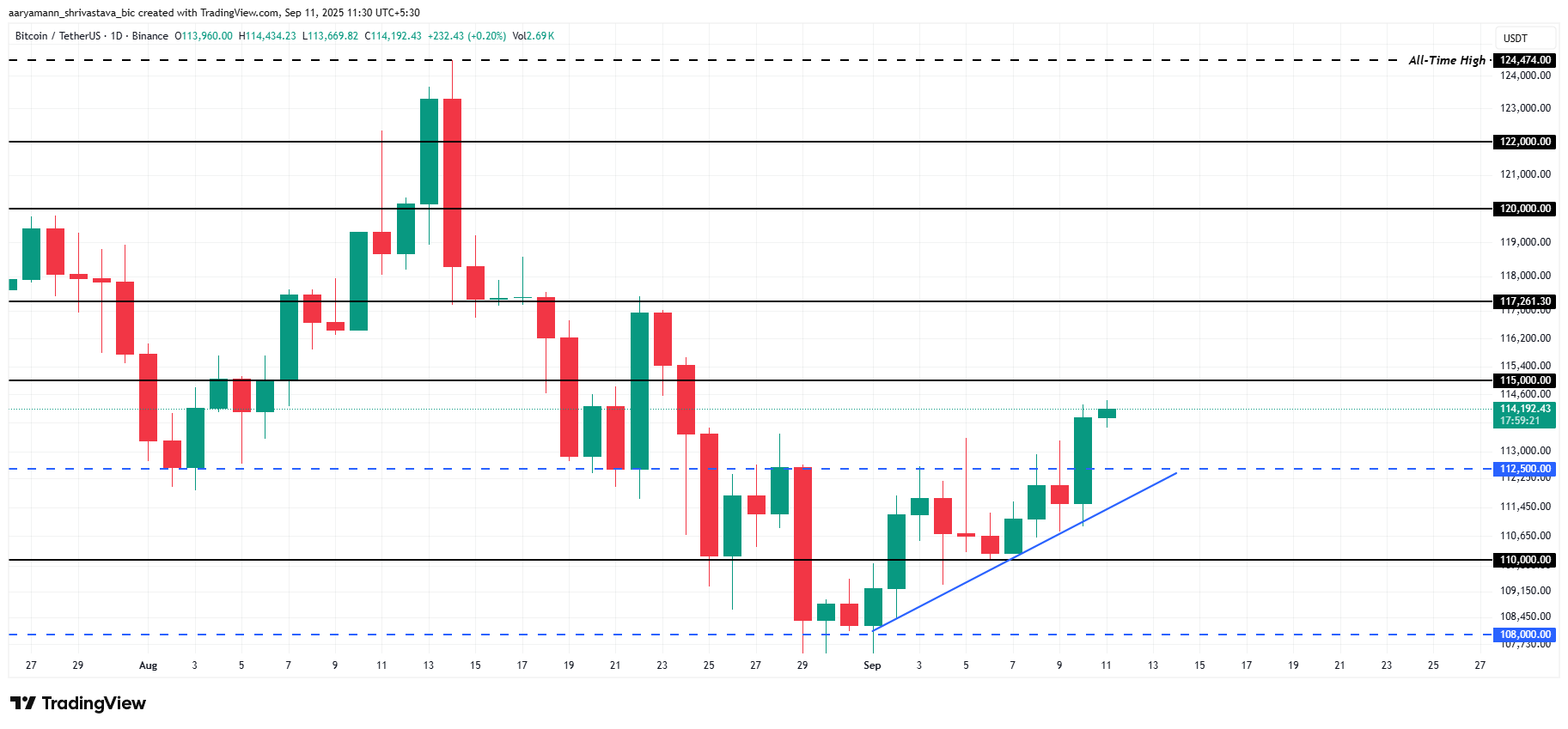Цена биткоина готовится к прорыву: притоки в ETF способны поддержать цену BTC image 2