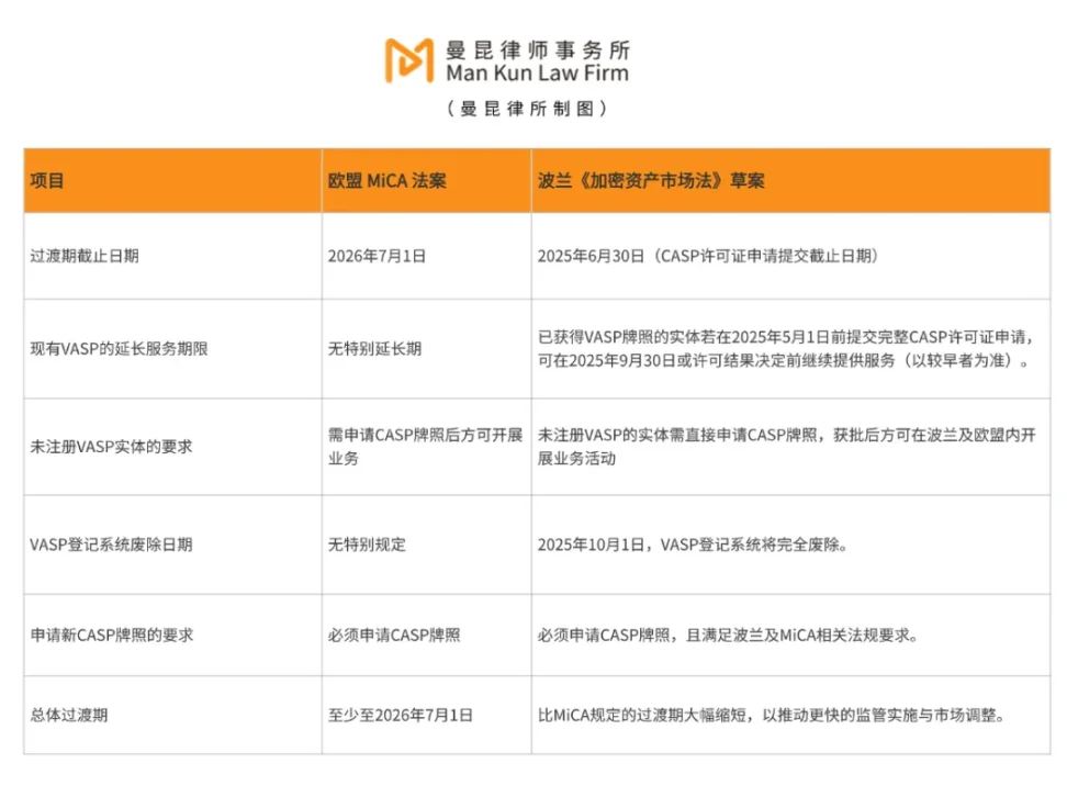 欧盟MiCA法案生效，Web3创业为何抢滩波兰？