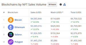 Bitcoin Roars Again In The NFT Market – Reclaims Market Dominance From Ethereum image 1