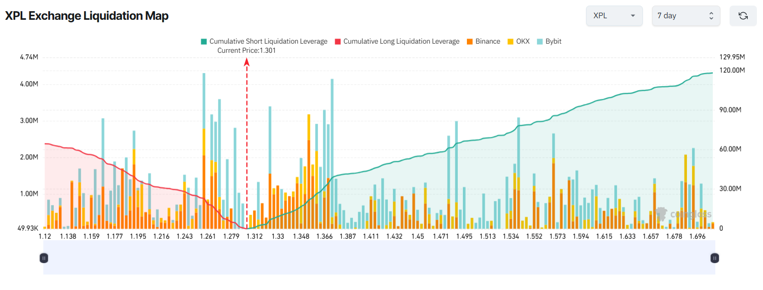 3 altcoins à risque de fortes liquidations début octobre image 1