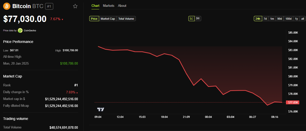 Crypto Black Monday Kicks Off After $1 Billion Was Liquidated Over the Weekend image 3