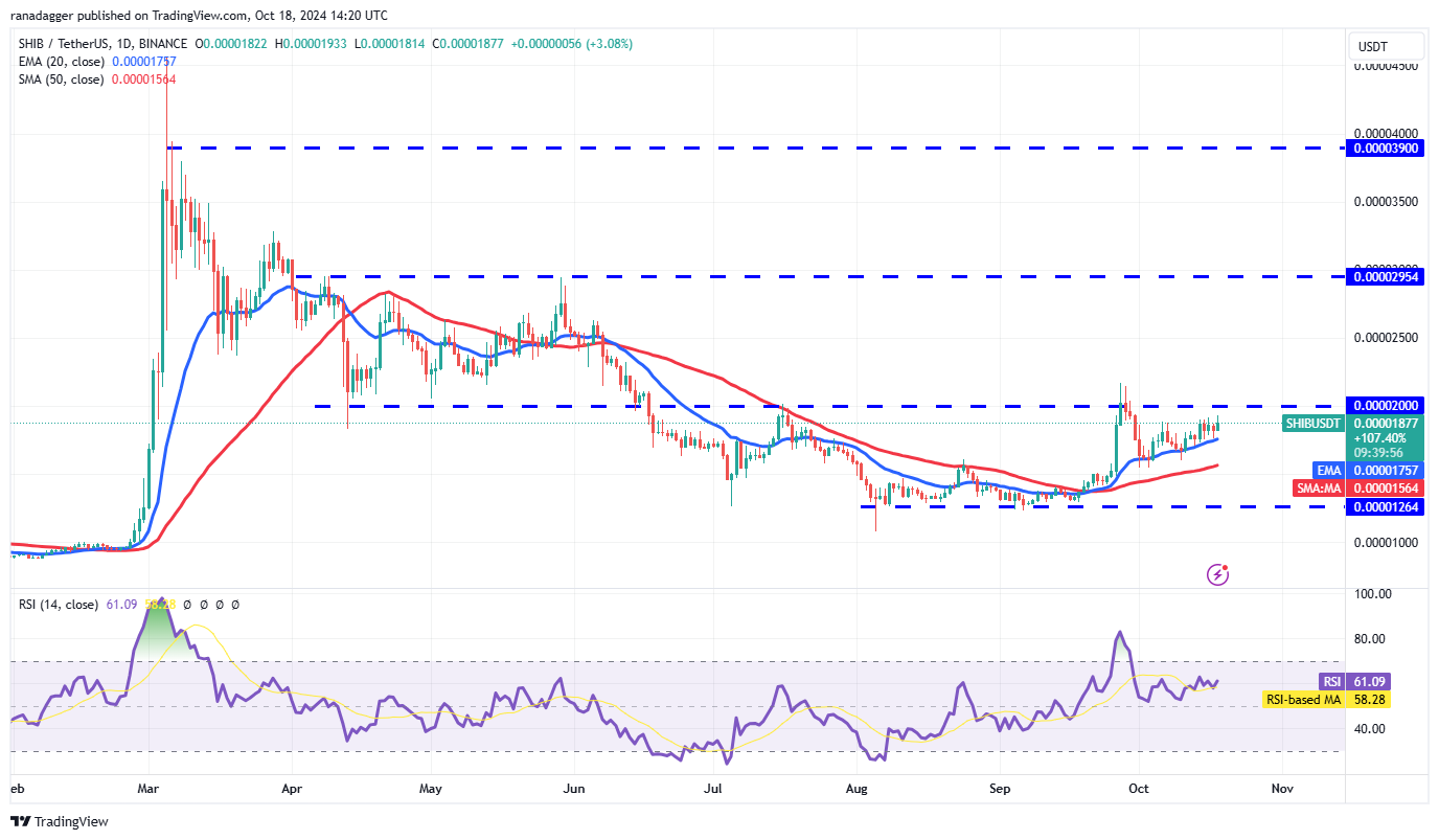 Phân tích kỹ thuật ngày 19 tháng 10: BTC, ETH, BNB, SOL, XRP, DOGE, TON, ADA, AVAX, SHIB image 9