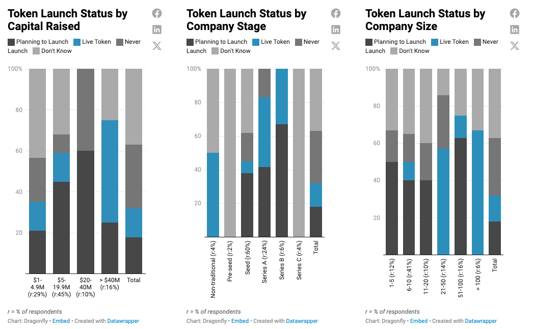 高管「大迁徙」，加密企业如何成为顶尖人才的理想栖息地？ image 3