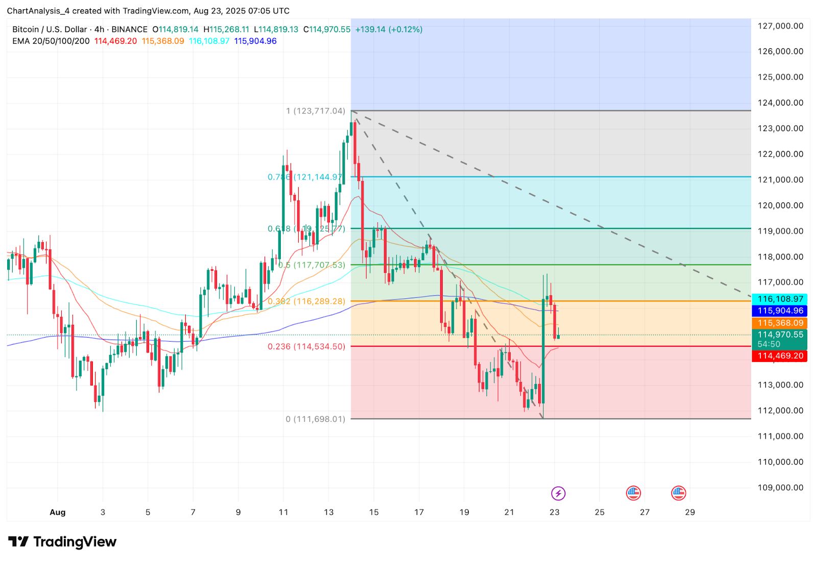 Prediksi Harga Bitcoin (BTC) untuk 24 Agustus 2025: Akankah BTC Menembus Resistensi $116.200 Atau Meluncur Kembali Menuju $113.000? image 11