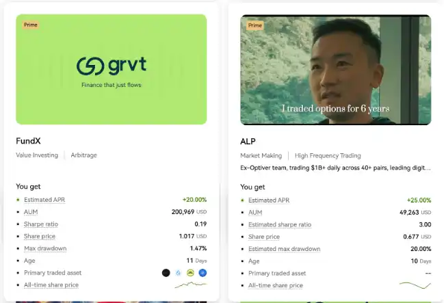Grvt Strategies：在鏈上建構人人都能參與的機構級策略商城 image 0