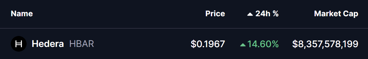 Hedera (HBAR) To Rally Higher? This Emerging Bullish Fractal Saying Yes! image 0