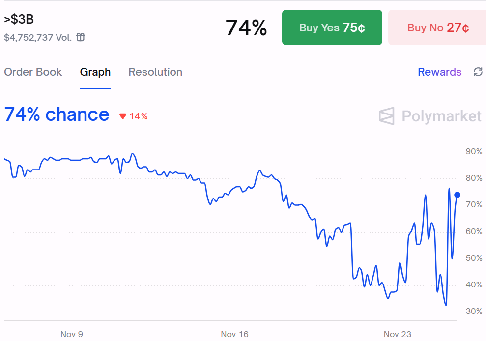 Monad’s Debut Shows Why FDV Forecasts Broke as Bitcoin Fell