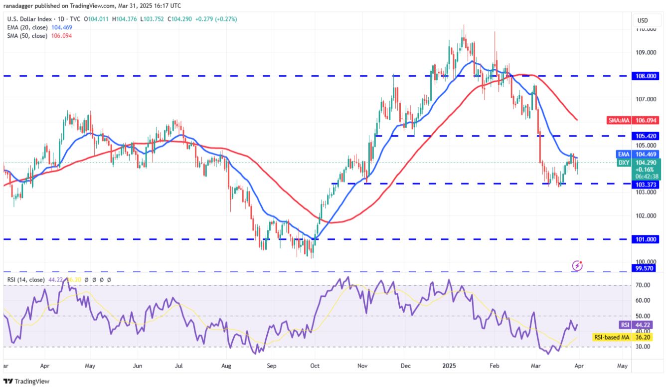Phân tích kỹ thuật ngày 1 tháng 4: SPX, DXY, BTC, ETH, XRP, BNB, SOL, DOGE, ADA, TON image 1