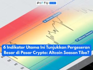 6 Indikator Utama Ini Tunjukkan Pergeseran Besar di Pasar Crypto: Altcoin Season Tiba?